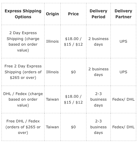 Shipping Policy - LiP Watersports Sunglasses
